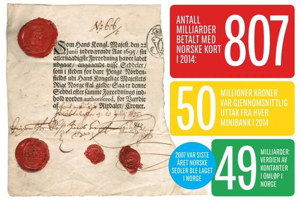 SKEPTISK: Å være skeptisk til kontanter er intet nytt. I 1695 fikk bergenseren Jørgen Thor Møhlen laget Norges første pengeseddel. Året etter gikk han konkurs, på grunn av folks ikke stolte på papirstykket.